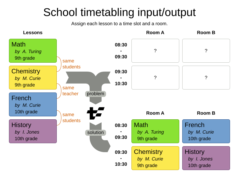 schoolTimetablingInputOutput